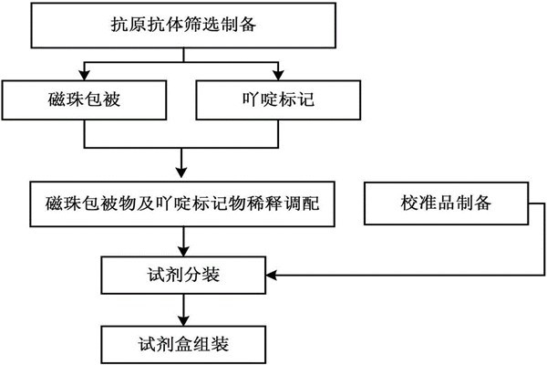 環(huán)境監(jiān)測有哪些先進的化學(xué)技術(shù)？