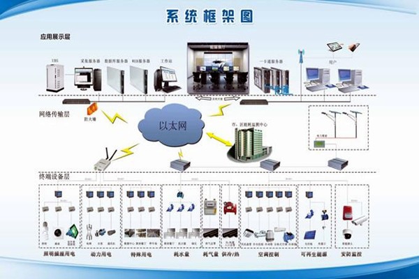 定期對(duì)環(huán)境監(jiān)測(cè)系統(tǒng)進(jìn)行“自查自糾”！