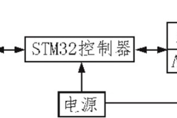無線網(wǎng)關(guān)設(shè)計(jì)保證空氣檢測(cè)質(zhì)量！