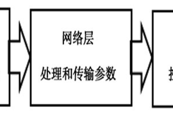 物聯(lián)網(wǎng)室內(nèi)環(huán)境監(jiān)測(cè)系統(tǒng)的基本概念！