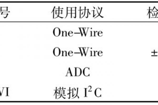 環(huán)境監(jiān)測測試結果展示！