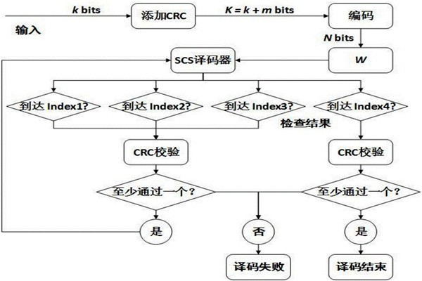 環(huán)境監(jiān)測如何運用好CRC校驗？