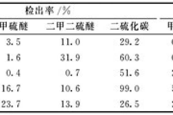 某工業(yè)園區(qū)環(huán)境監(jiān)測儀器時間序列詳情！