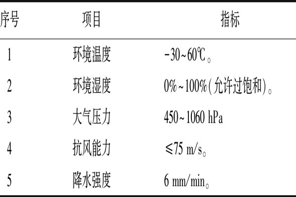 室內(nèi)環(huán)境監(jiān)測的硬件性能要求！