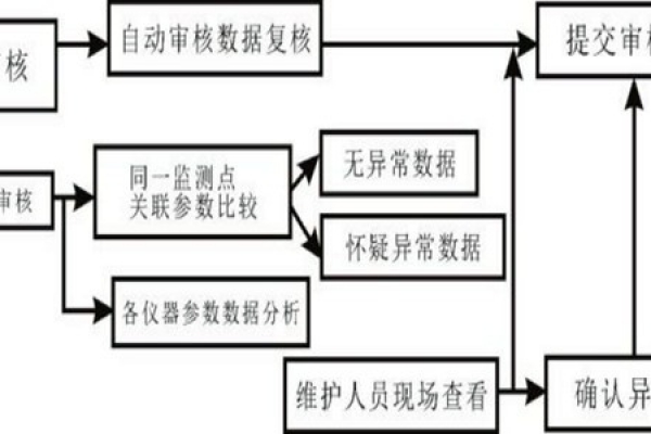 室內甲醛檢測異常數(shù)據(jù)的分析！