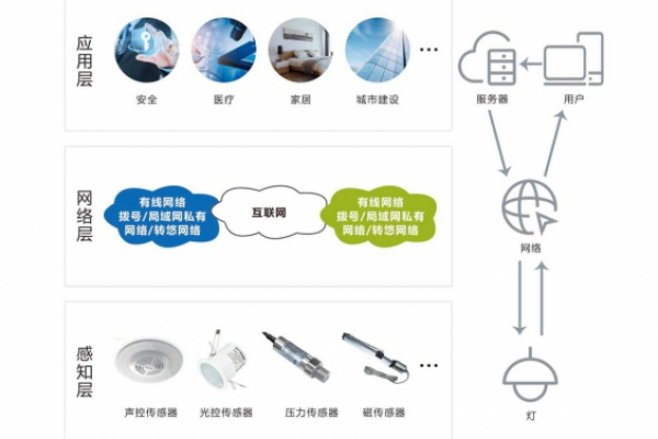 智能照明系統(tǒng)解決方案！