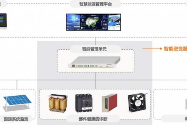 電力監(jiān)控系統(tǒng)解決方案！