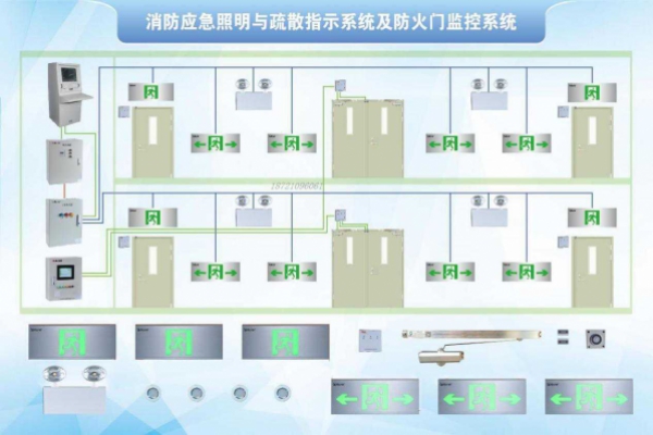 消防應急照明和疏散指示系統(tǒng)解決方案！