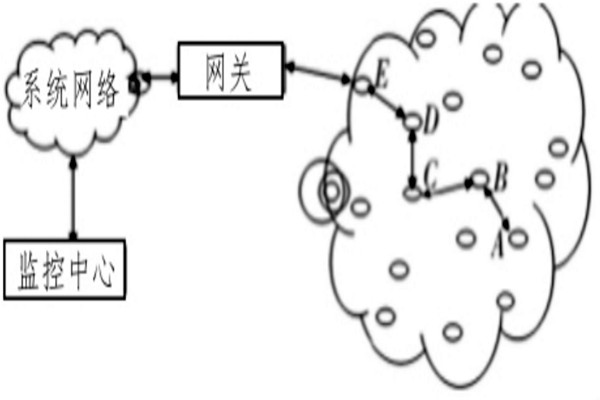 空氣質(zhì)量檢測(cè)如何利用好無(wú)線傳感技術(shù)？