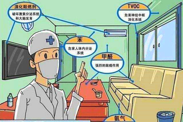 室內(nèi)環(huán)境監(jiān)測的科學(xué)性如何保證？