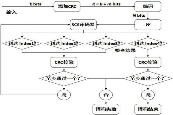 環(huán)境監(jiān)測如何運用好CRC校驗？