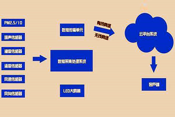 在這里，您可以全透明了解環(huán)境監(jiān)測(cè)技術(shù)！