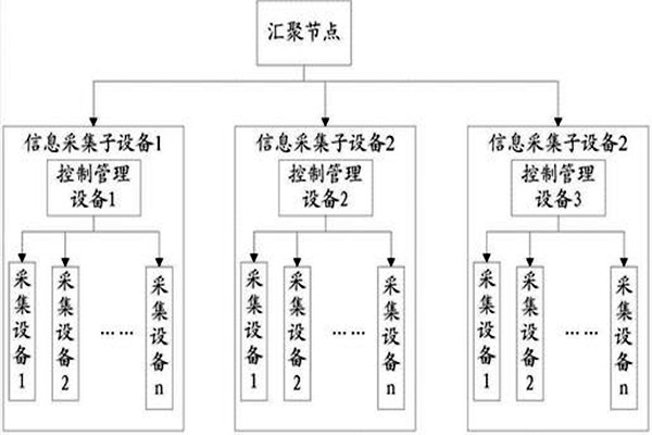 重中之重！環(huán)境監(jiān)測(cè)的樣品采集工序！