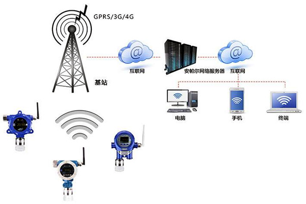 環(huán)境監(jiān)測設備使用異常？維護管理工作到位了么？