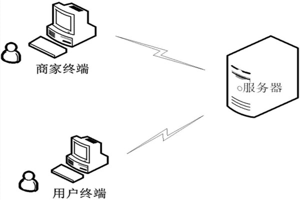 環(huán)境監(jiān)測需要哪些物聯(lián)網(wǎng)軟件技術(shù)？