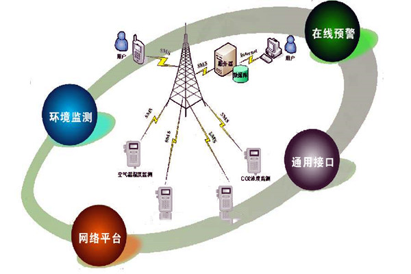 網(wǎng)絡(luò)背景下環(huán)境監(jiān)測公司如何自處？