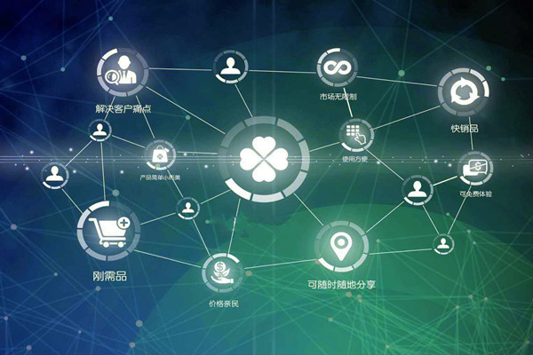 環(huán)境監(jiān)測公司要電商化發(fā)展？