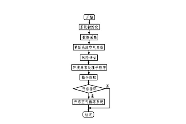 室內(nèi)環(huán)境監(jiān)測如何操作數(shù)據(jù)采樣與濾波？