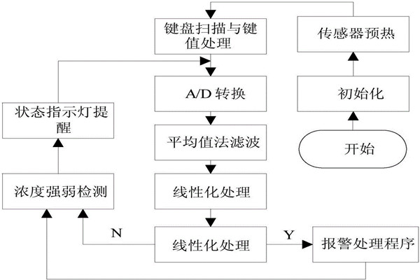 環(huán)境監(jiān)測系統(tǒng)的實(shí)測方法概述！