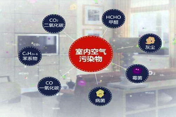 室內(nèi)環(huán)境監(jiān)測強(qiáng)調(diào)環(huán)保教育的重要性！