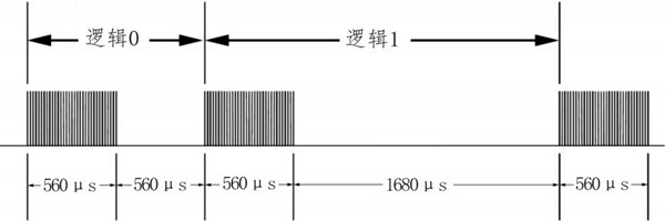 環(huán)境監(jiān)測系統(tǒng)紅外模塊的詳細(xì)配置！
