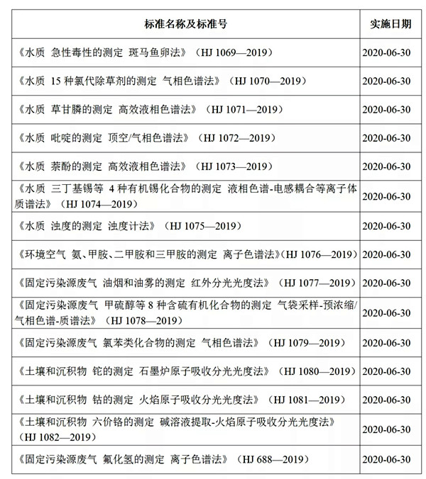 環(huán)境監(jiān)測公司注意啦！新環(huán)境監(jiān)測管理辦法將于今年6月實施！