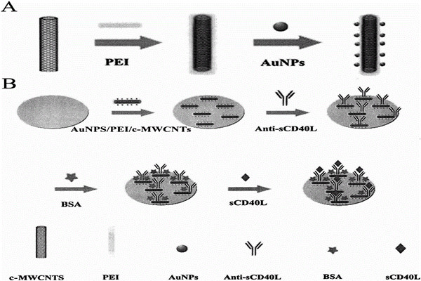 空氣質(zhì)量實時監(jiān)測常用電化學(xué)傳感法？