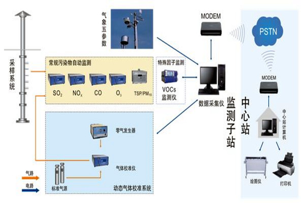 空氣質(zhì)量監(jiān)測應遵循的采樣原則！