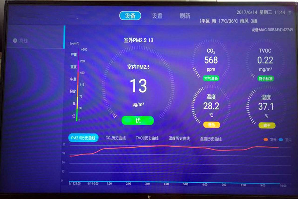 空氣質(zhì)量實(shí)時(shí)監(jiān)測(cè)的驗(yàn)收要求！