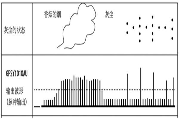PM2.5環(huán)境監(jiān)測(cè)系統(tǒng)數(shù)據(jù)采集電路的功能！