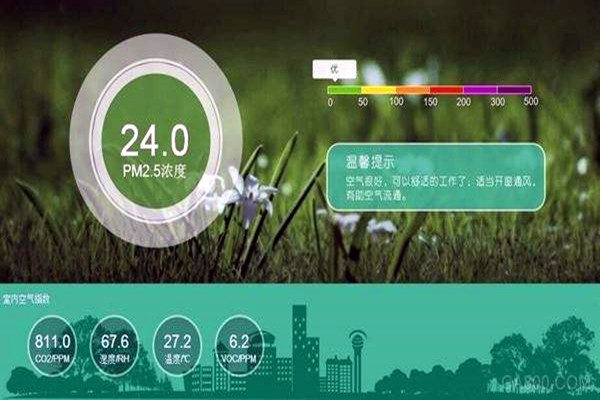 空氣質(zhì)量實(shí)時(shí)監(jiān)測數(shù)據(jù)的可比性分析！