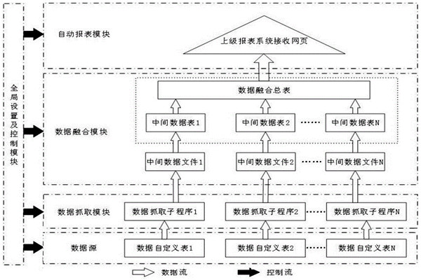 環(huán)境監(jiān)測(cè)系統(tǒng)主要功能模塊原理！