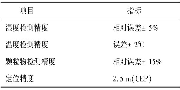 環(huán)境監(jiān)測系統(tǒng)的測試及性能分析！