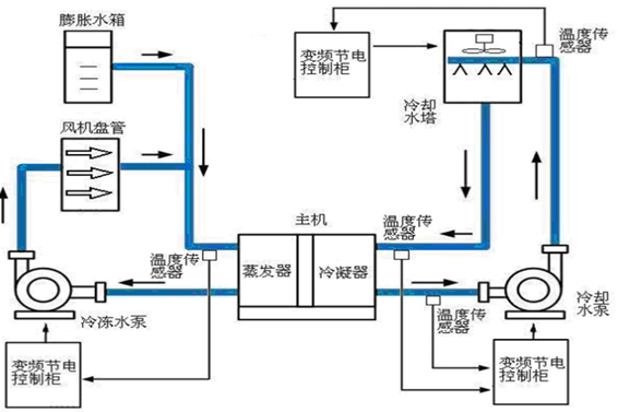 空調(diào)系統(tǒng)解決方案！(圖1)
