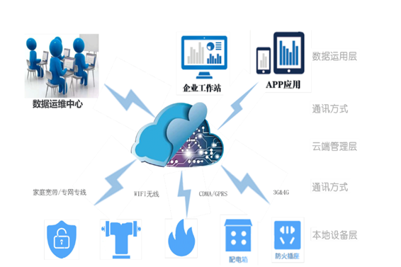 智慧用電系統(tǒng)解決方案！(圖1)