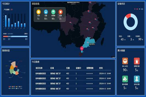 環(huán)境監(jiān)測(cè)系統(tǒng)四大UI界面的功能！