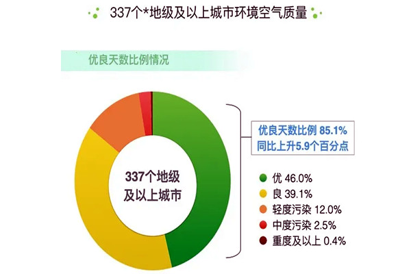 環(huán)境監(jiān)測(cè)公司解讀2020年6月全國(guó)空氣質(zhì)量報(bào)告！