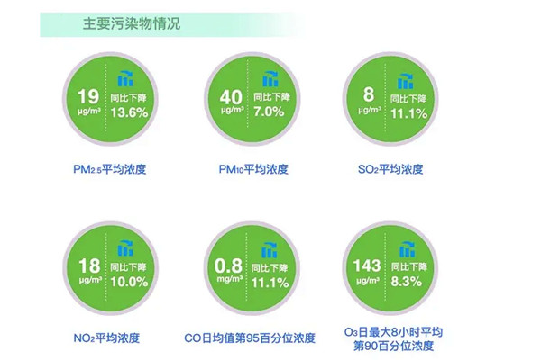 環(huán)境監(jiān)測(cè)公司解讀2020年6月全國(guó)空氣質(zhì)量報(bào)告！