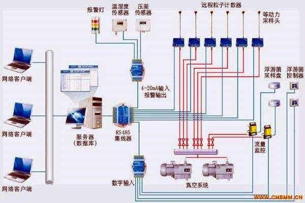 環(huán)境監(jiān)測(cè)系統(tǒng)的前世今生！