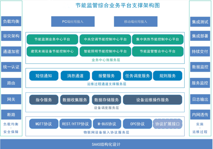 聊城市茌平區(qū)總工會茌平工人文化宮環(huán)境監(jiān)測與能耗監(jiān)測案例(圖5)