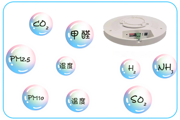 室內(nèi)環(huán)境監(jiān)控系統(tǒng)，營(yíng)造健康的室內(nèi)生活(圖1)
